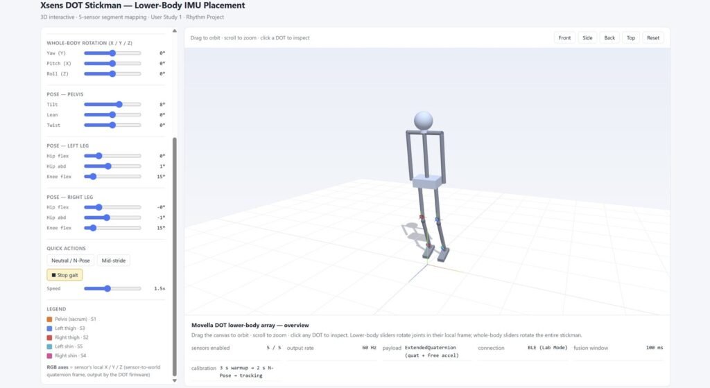 Interactive model showing lower-body placement of wearable inertial sensors