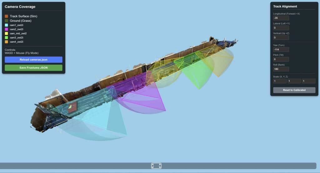 3D view of ZED camera coverage over a scanned athletics track